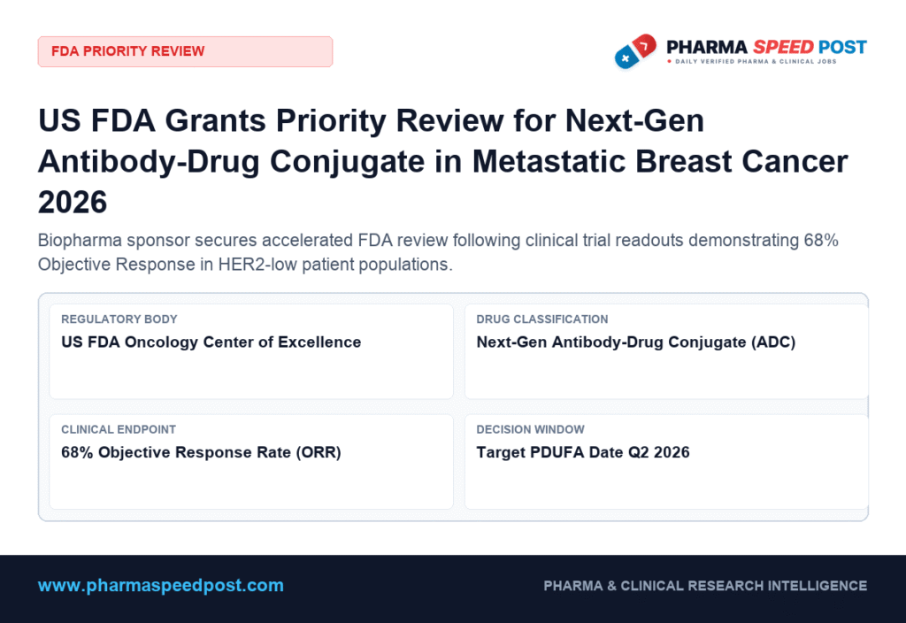 US FDA Priority Review for Datopotamab Deruxtecan (Dato-DXd) in Breast Cancer: Phase 3 Clinical Endpoints 2026